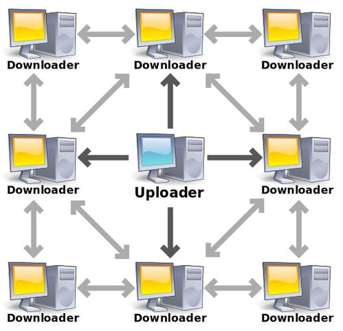计算机网络笔记（二） 应用层