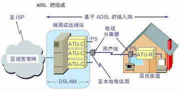 计算机网络的组成与作用