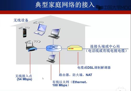 计算机网络的结构
