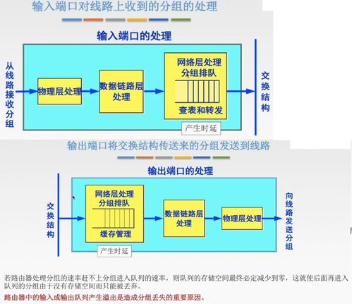 计算机网络第四讲 网络层详解