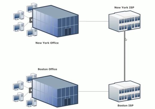 计算机网络概述