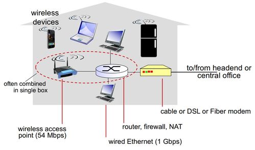 计算机网络理论笔记 1 总览