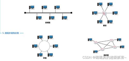 计算机网络 定义、演进与分类