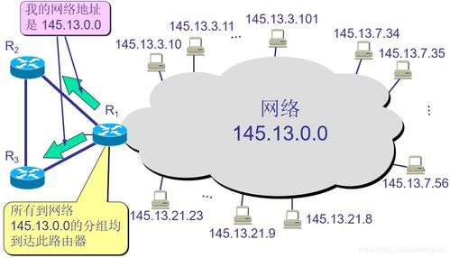 计算机网络第四章 网络层——数据通信的指挥中枢