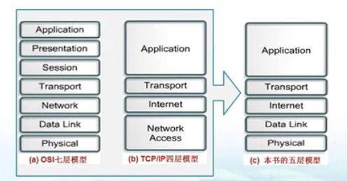 第一章 计算机网络概述