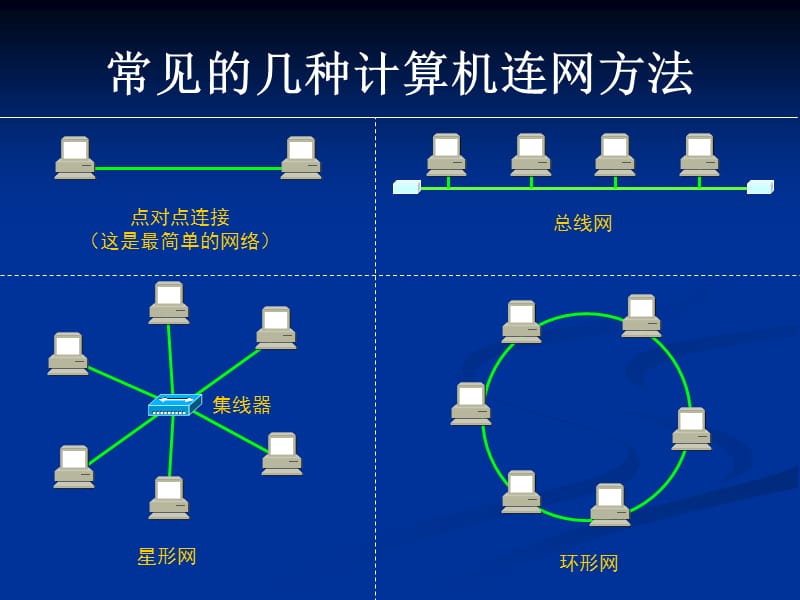 计算机网络工作原理 从物理连接到全球互联