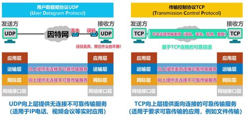 计算机网络第五章 运输层解析